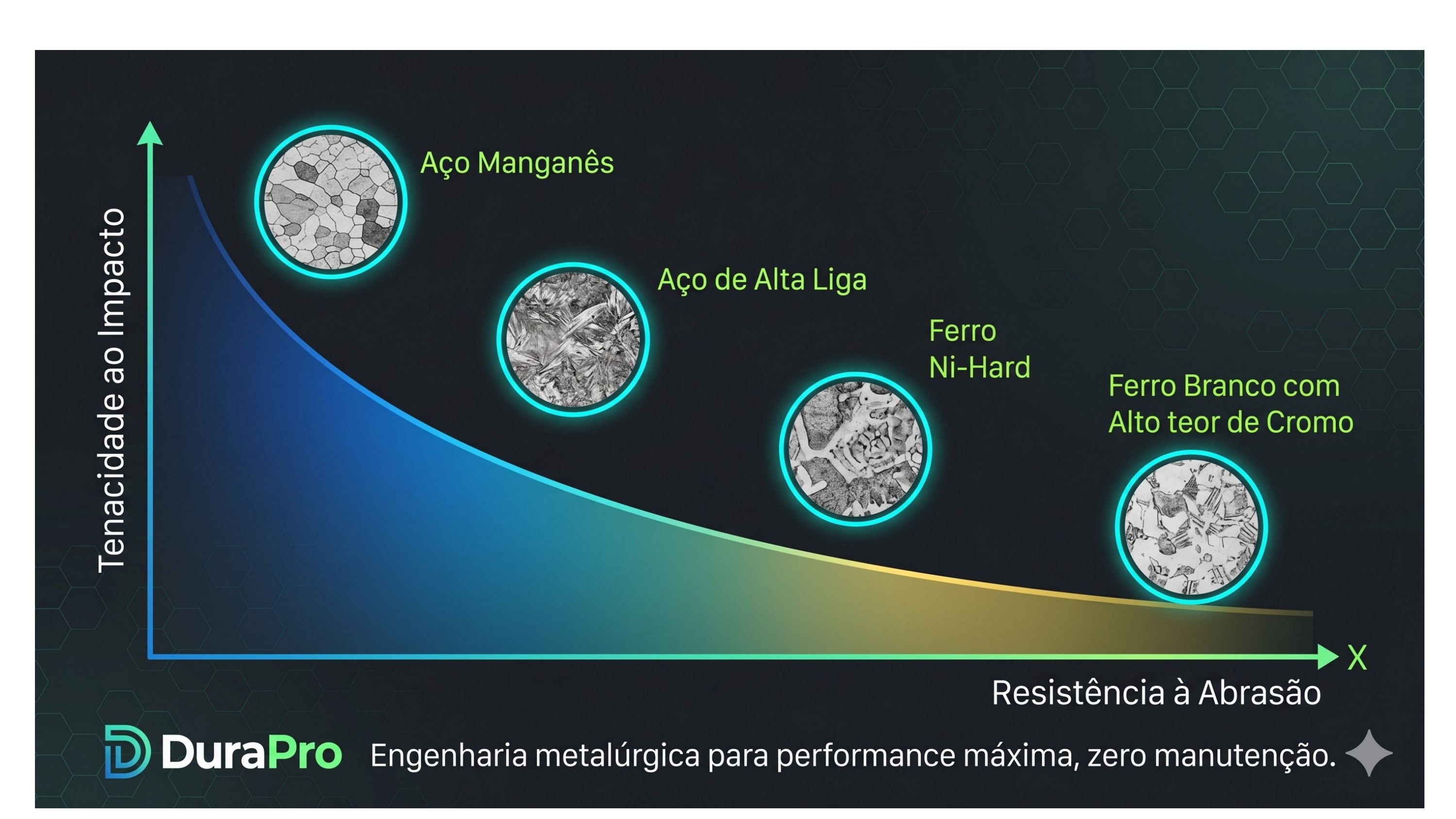 Tenacidade ao impacto vs resistência à abrasão — DuraPro