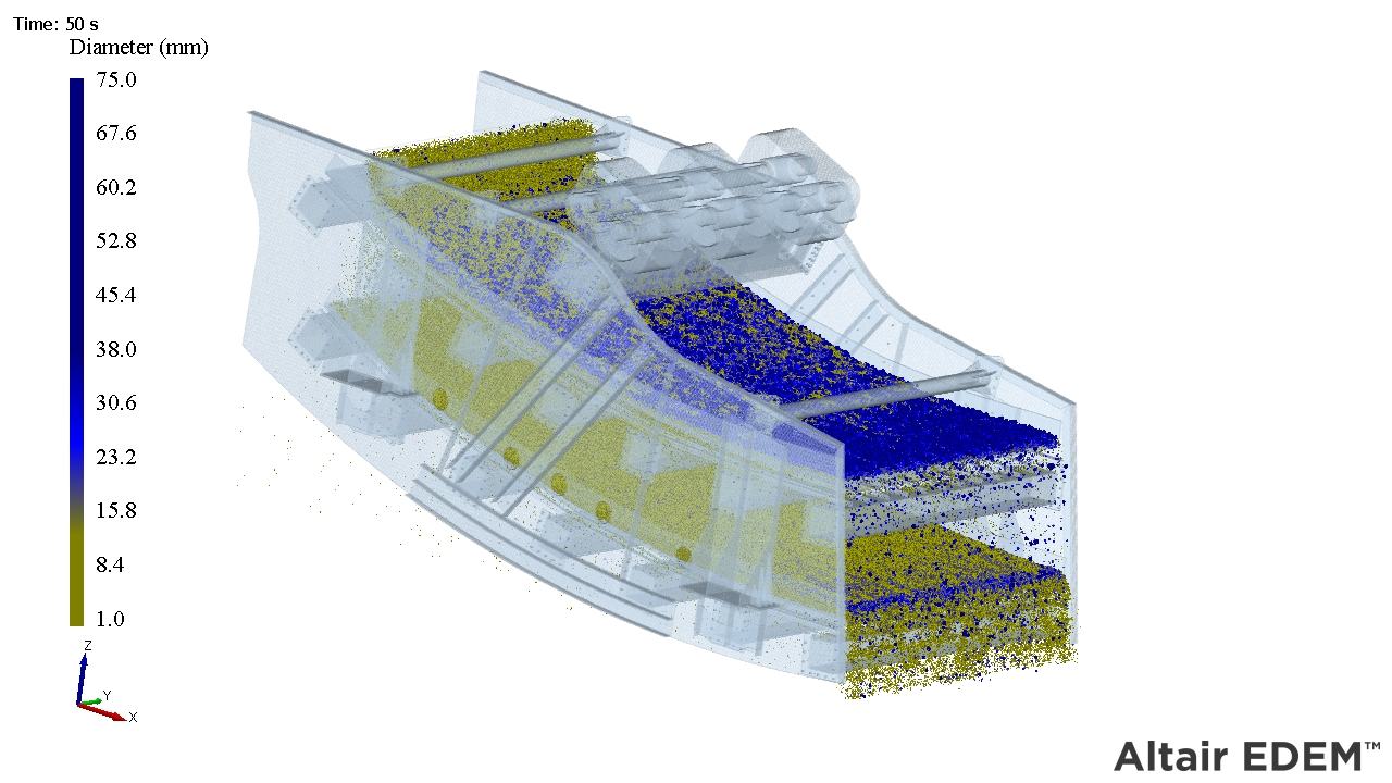 Altair EDEM simulation